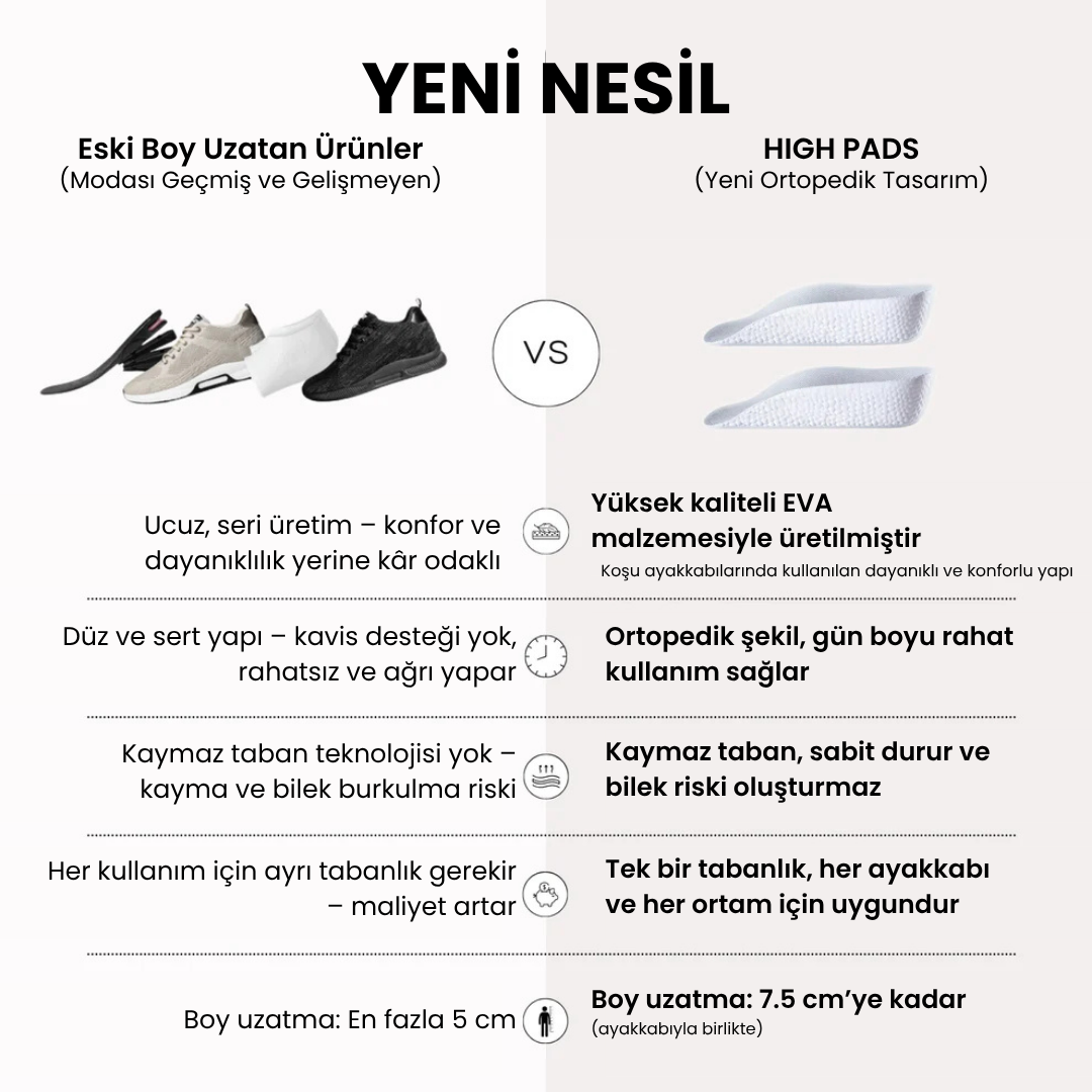 HighPads™  Ortopedik Tabanlık